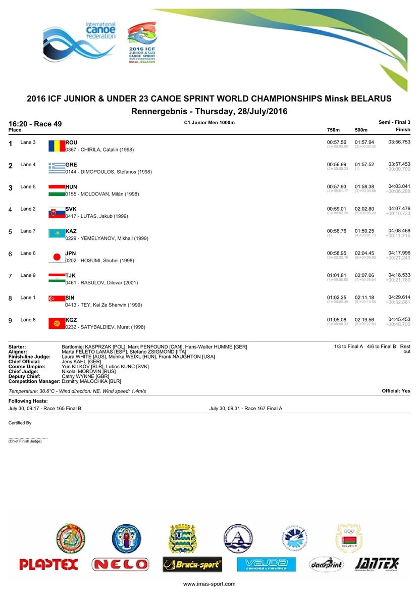 results